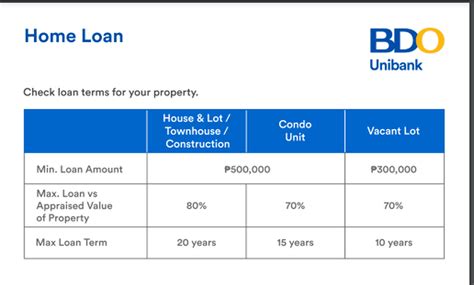 bdo house loan calculator|BDO House Loan Interest Rates .